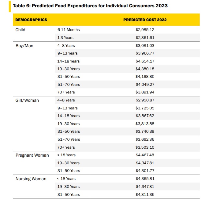 Alberta Saw Some Of The Highest Food Inflation In The Country In 2022 DiscoverAirdrie 